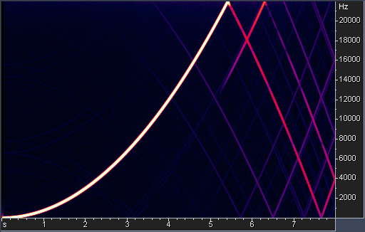 INCREDIBLE tool comparing Sample Rate Converters